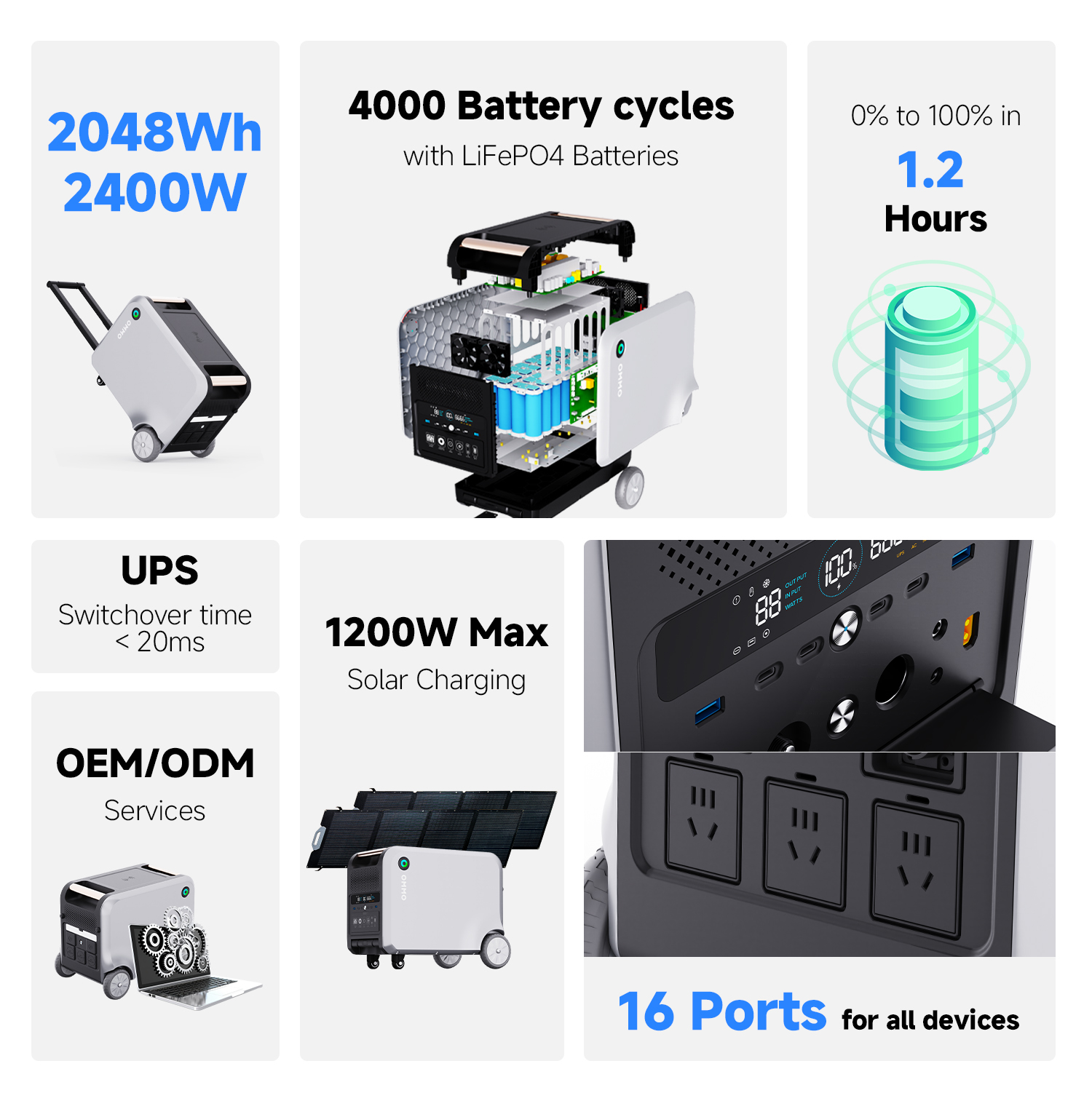 OMMO OM-2400 Portable Power Stations | 2400W 2048Wh